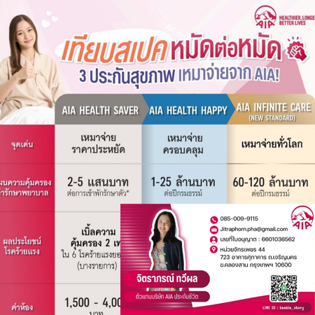 ประกันชีวิต AIA ติดต่อโทร. 0811835514
