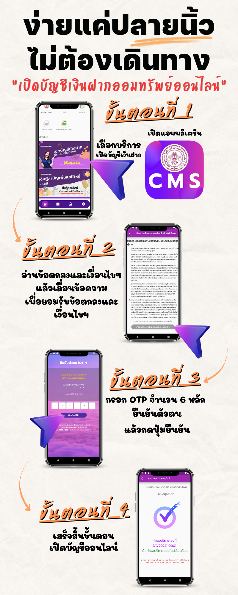 วิธีการเปิดบัญชีเงินฝากออมทรัพย์สหกรณ์ออนไลน์ ผ่านระบบ CMS ภาพที่ 1