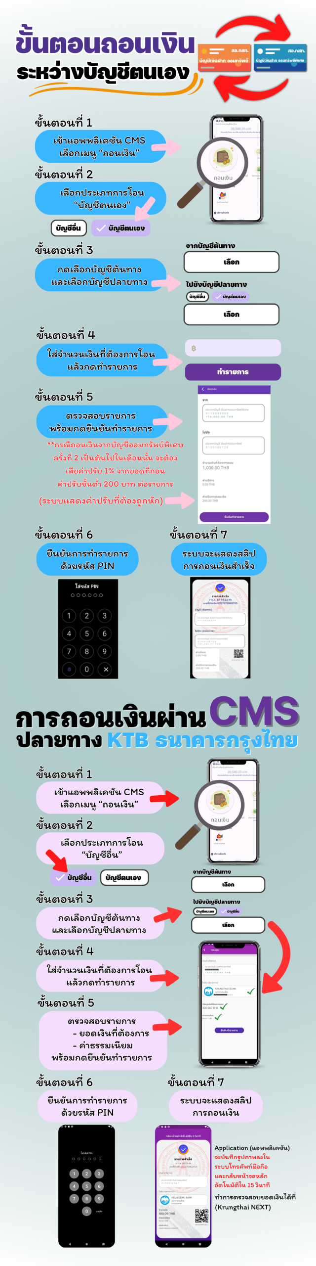 วิธีการถอนเงินระหว่างบัญชี ออมทรัพย์ และ ออมทรัพย์พิเศษ ภาพที่ 1