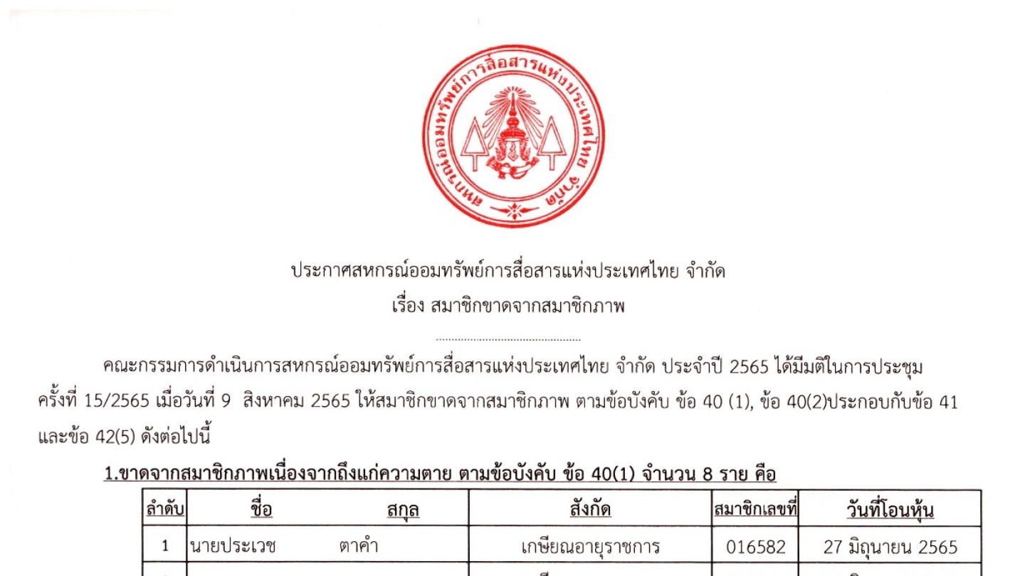 สมาชิกขาดจากสมาชิกภาพ ประจำเดือน สิงหาคม 2565