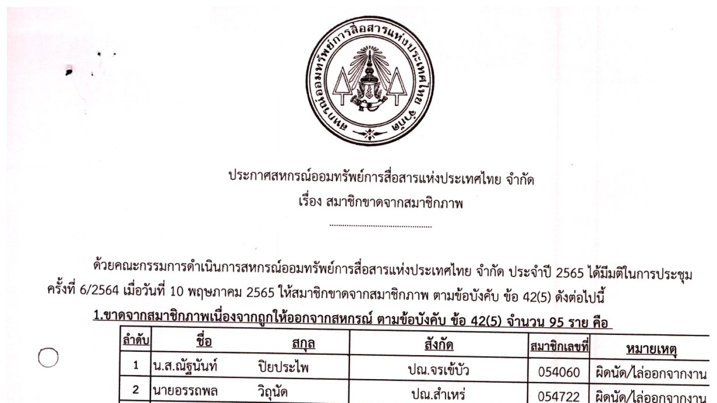 สมาชิกขาดจากสมาชิกภาพ ประจำเดือน พฤษภาคม 2565