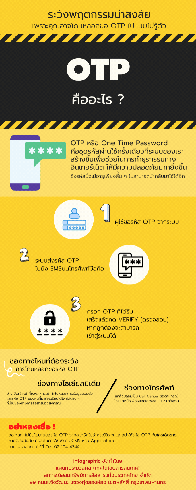 OTP คืออะไร ? ภาพที่ 1