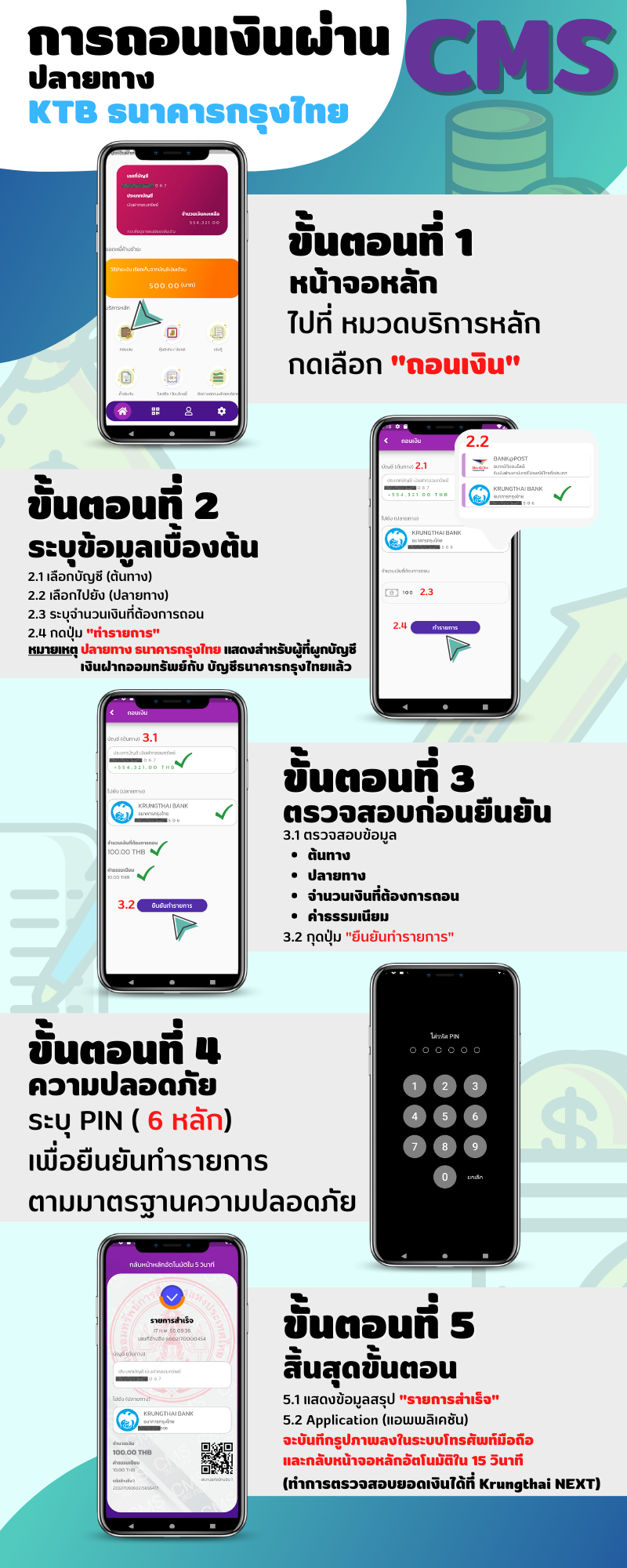 วิธีถอนเงินฝากออมทรัพย์สหกรณ์ ผ่านระบบ CMS โดยโอนเงินเข้าบัญชีธนาคารกรุงไทย ภาพที่ 1