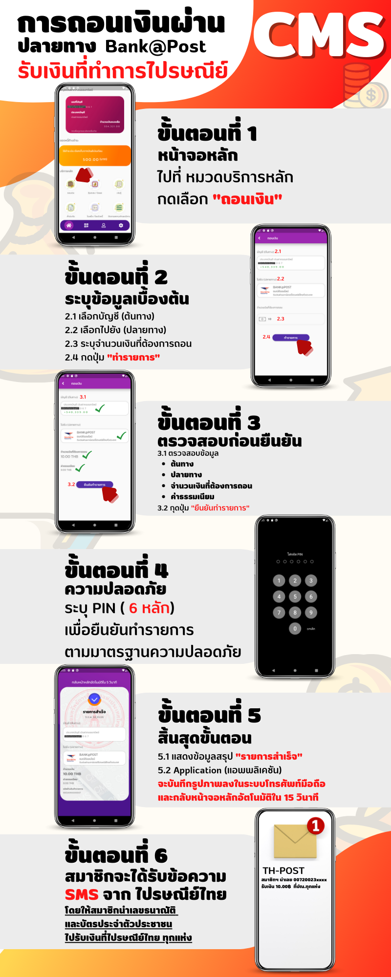 วิธีถอนเงินผ่านระบบ CMS  รับเงินปลายทาง ที่ทำการไปรษณีย์ทุกแห่ง ภาพที่ 1