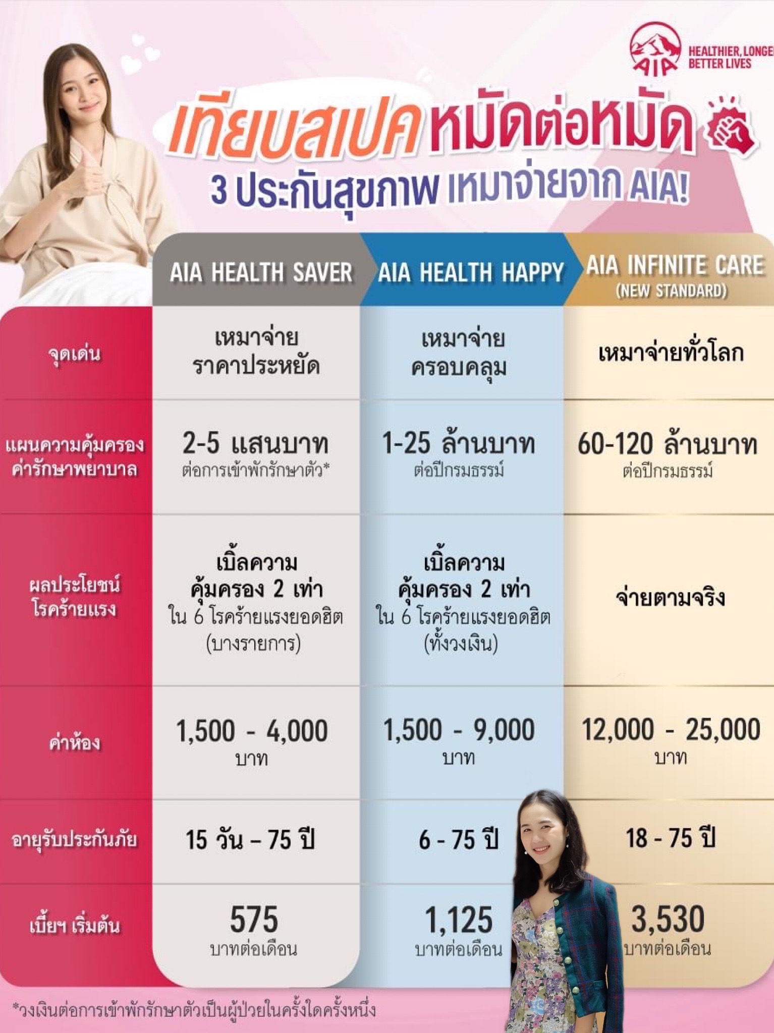 ประกันชีวิต AIA ภาพที่ 1