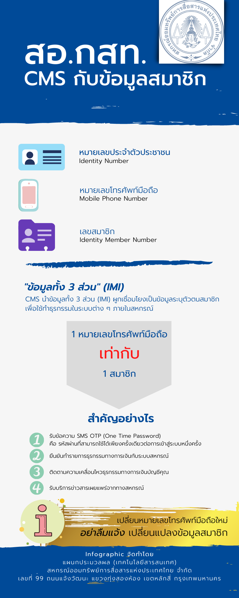 CMS กับข้อมูลสมาชิก ภาพที่ 1