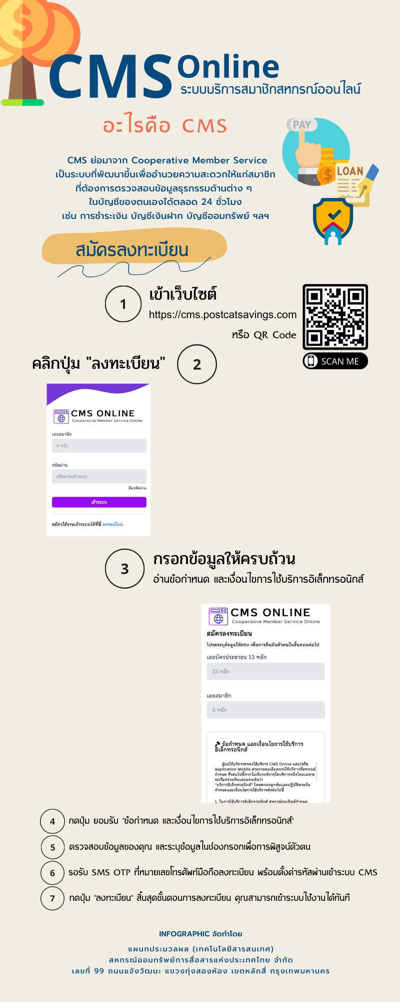 วิธีการลงทะเบียนเข้าใช้ CMS ภาพที่ 1